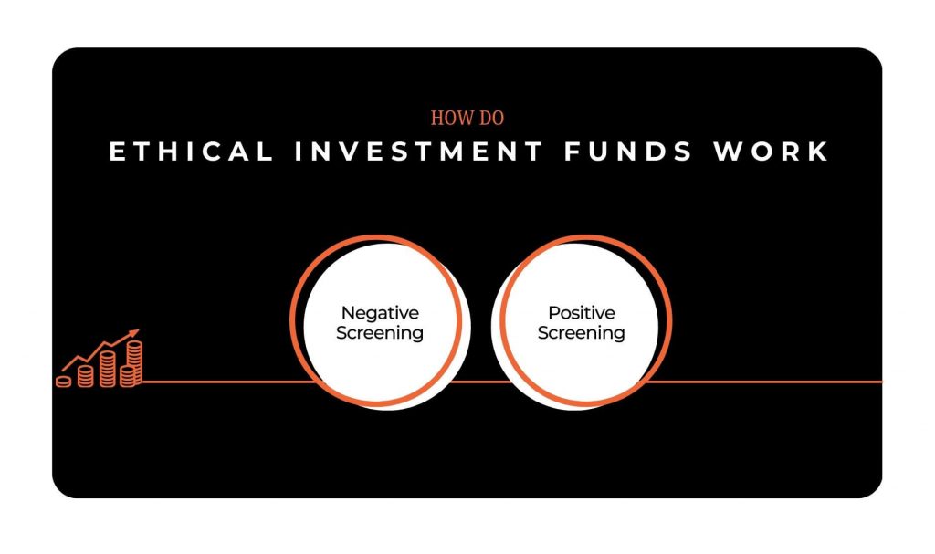 How Do Ethical Investment Funds Work