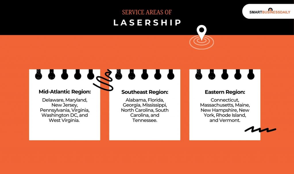 Service Areas of lasership