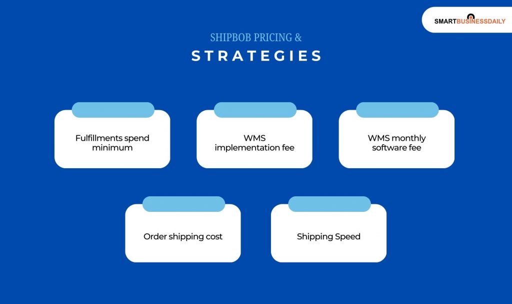 ShipBob Pricing and Strategies