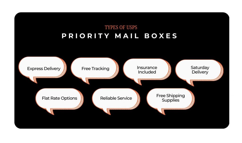 The Benefits Of Using USPS Priority Mail