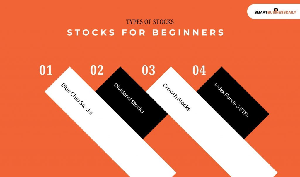 Types Of Stocks For Beginners