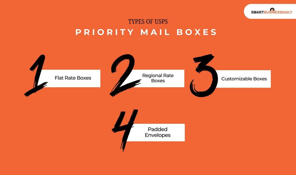 Types Of USPS Priority Mail Boxes