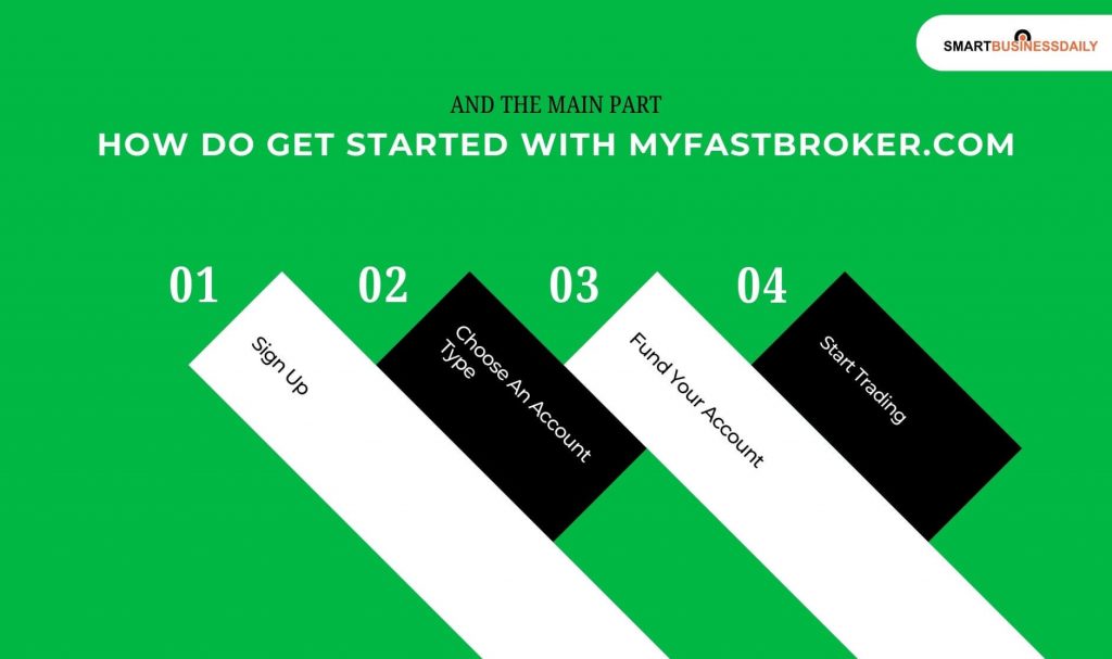 How Do Get Started With Myfastbroker.Com