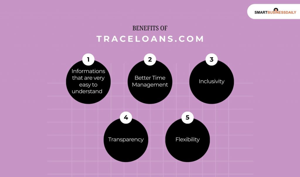 Benefits Of Traceloans.Com