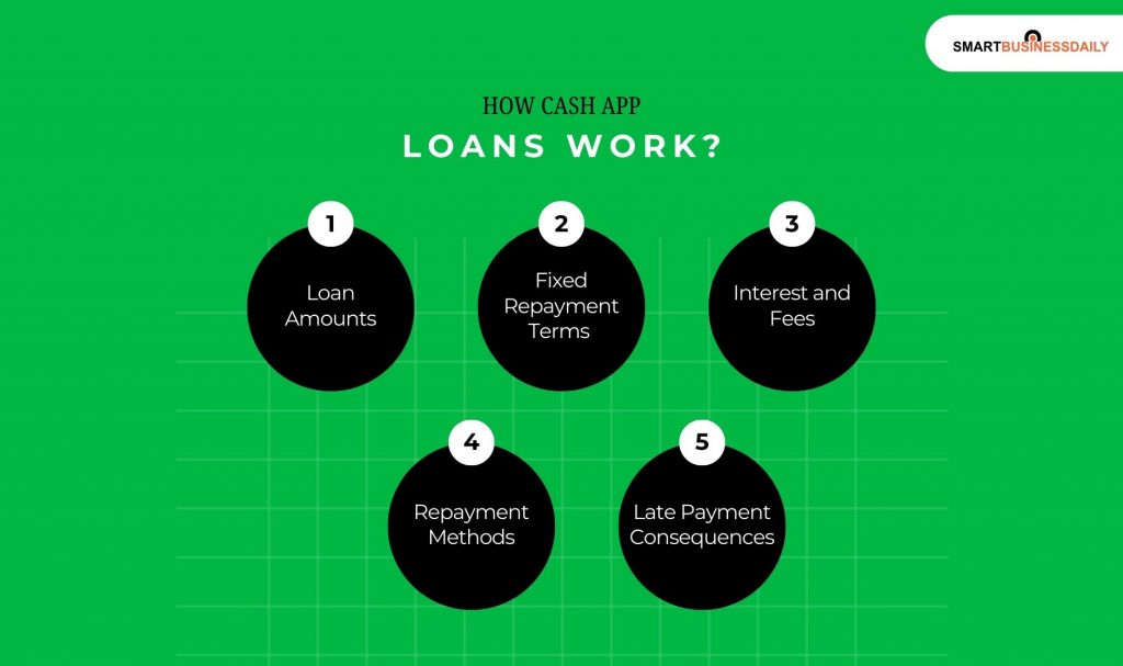 How Cash App Loans Work