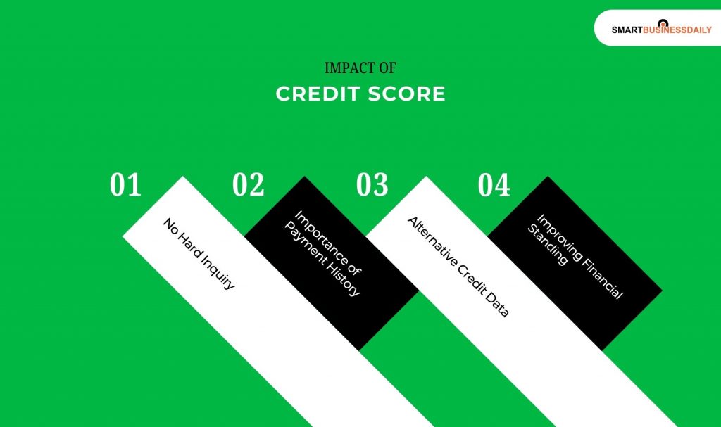 Impact of Credit Score