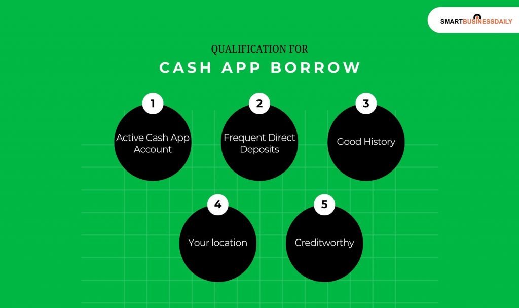 Qualification for Cash App Borrow