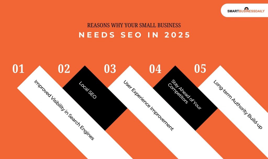 Reasons Why Your Small Business Needs SEO in 2025