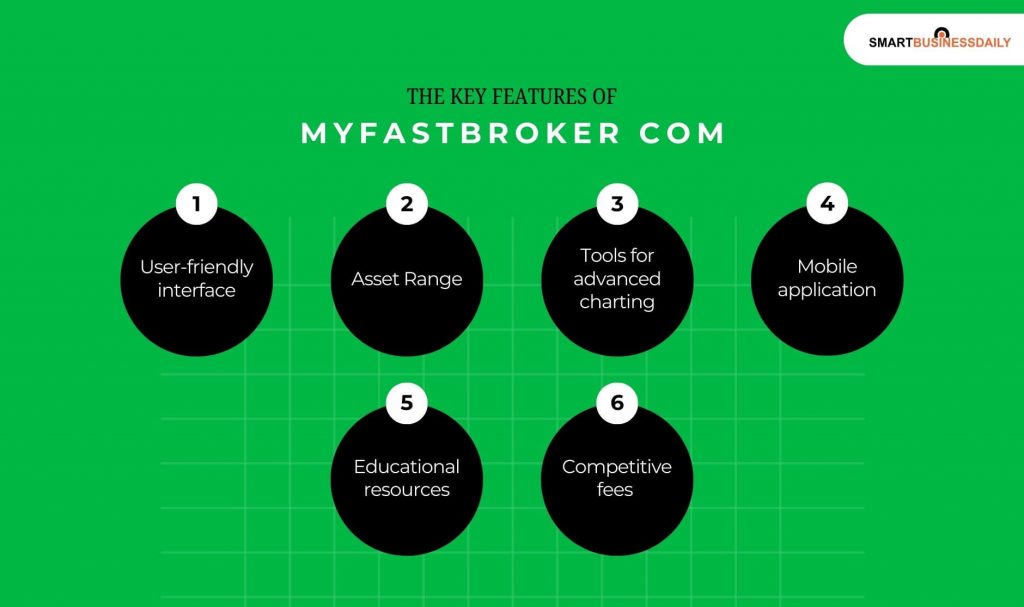 The Key Features Of Myfastbroker Com