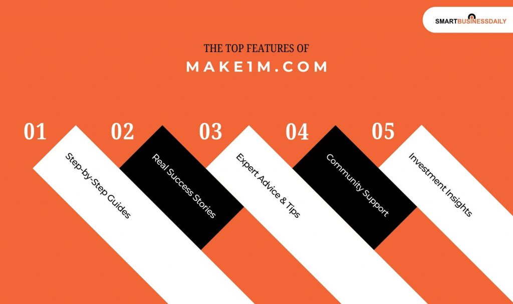 The Top Features Of make1m.com