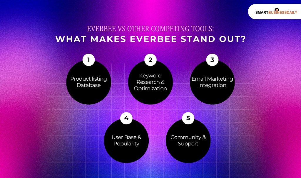 Everbee Vs Other Competing Tools_ What Makes Everbee Stand Out