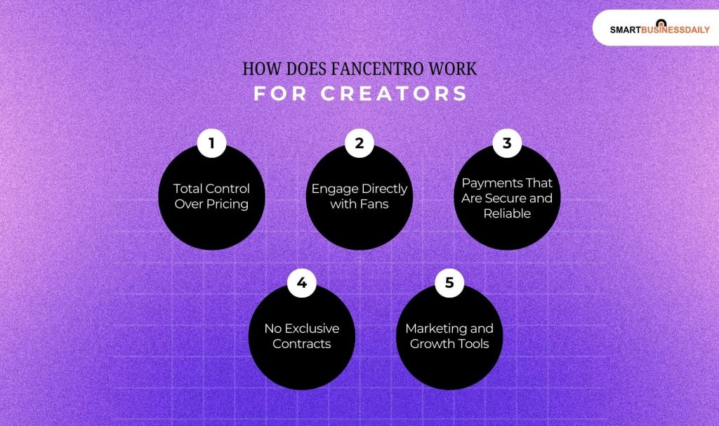 How Does Fancentro Work for Creators