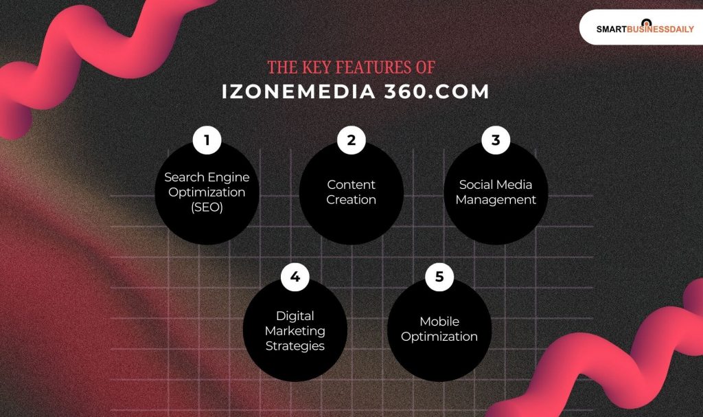 The Key Features Of Izonemedia 360.Com